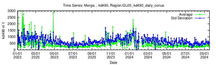 Data unavailable