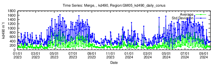 Data unavailable