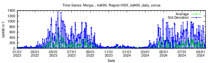 Data unavailable