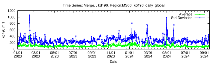 Data unavailable