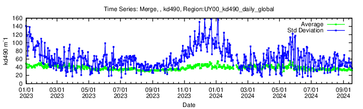 Data unavailable