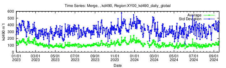 Data unavailable