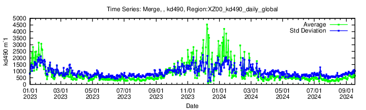 Data unavailable