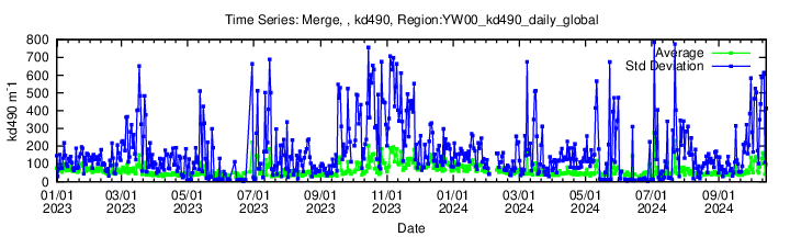 Data unavailable