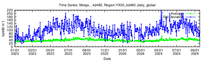 Data unavailable