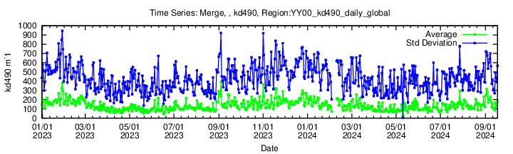 Data unavailable