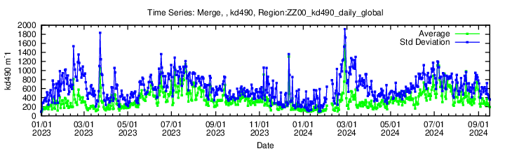 Data unavailable