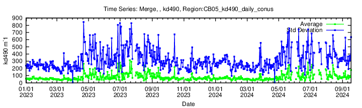 Data unavailable