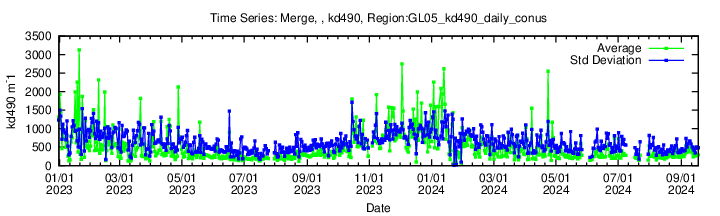 Data unavailable