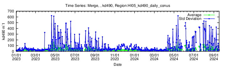 Data unavailable