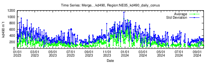 Data unavailable