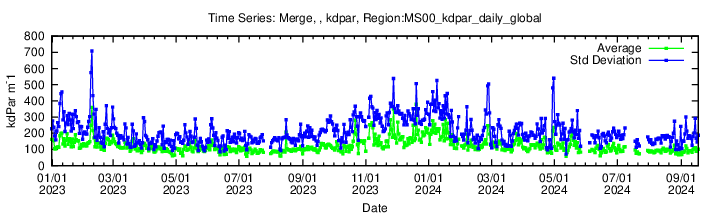 Data unavailable