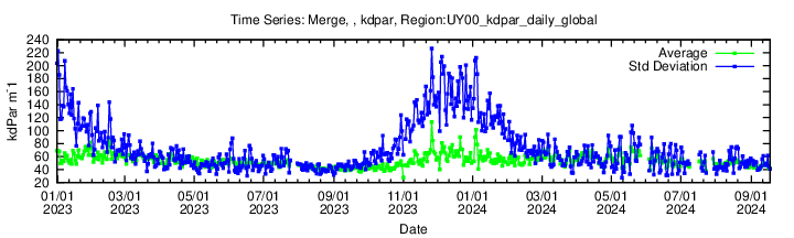 Data unavailable