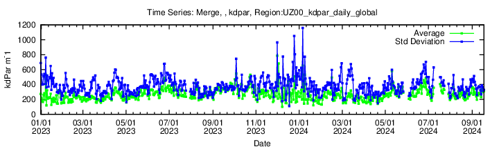 Data unavailable