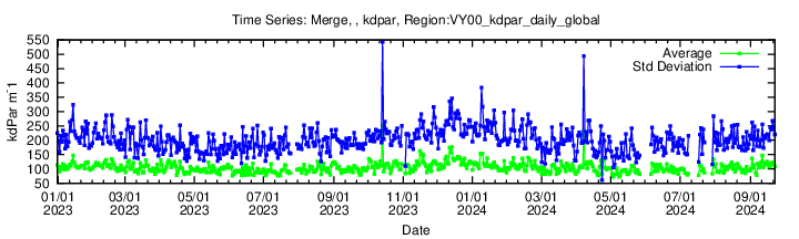 Data unavailable