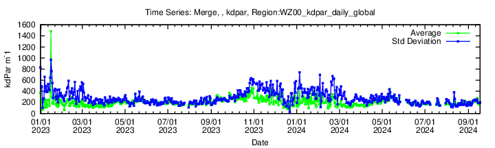 Data unavailable