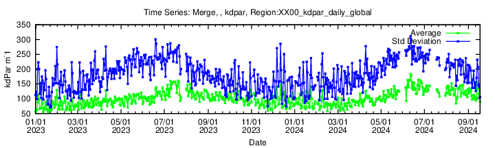 Data unavailable