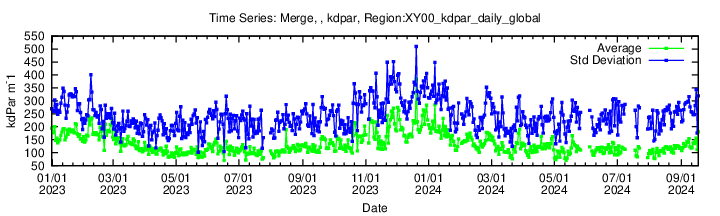 Data unavailable