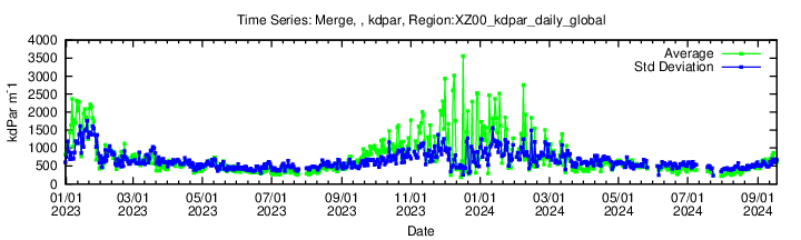 Data unavailable