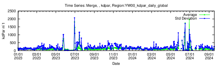 Data unavailable