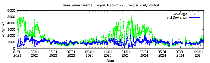 Data unavailable