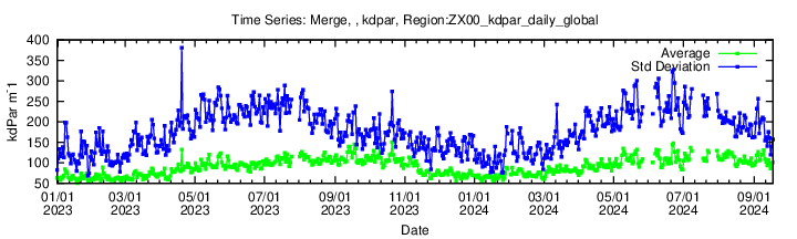 Data unavailable