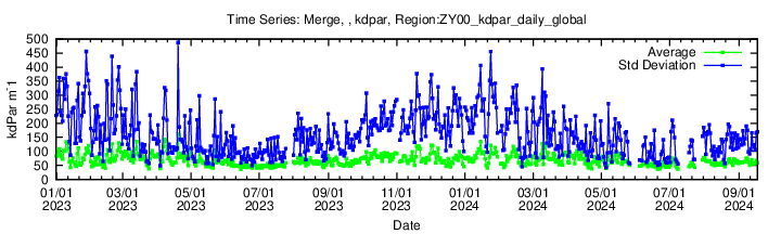 Data unavailable