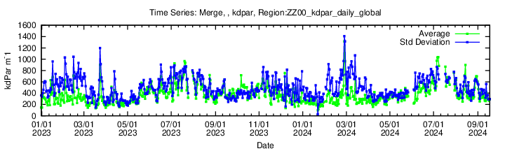 Data unavailable