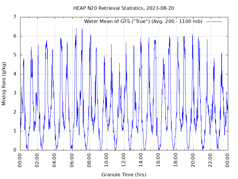 Water Mean of GFS plot