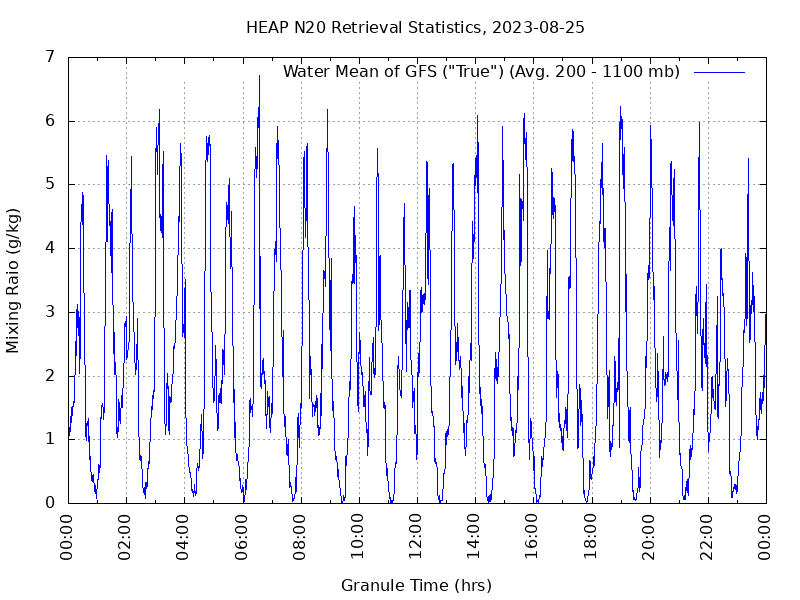 Water Mean of GFS plot